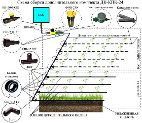 Дополнительный комплект капельного полива ДК-КПК-24 